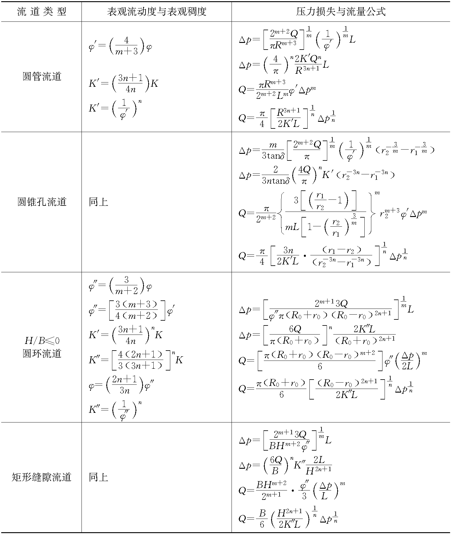 一、成型流道長度